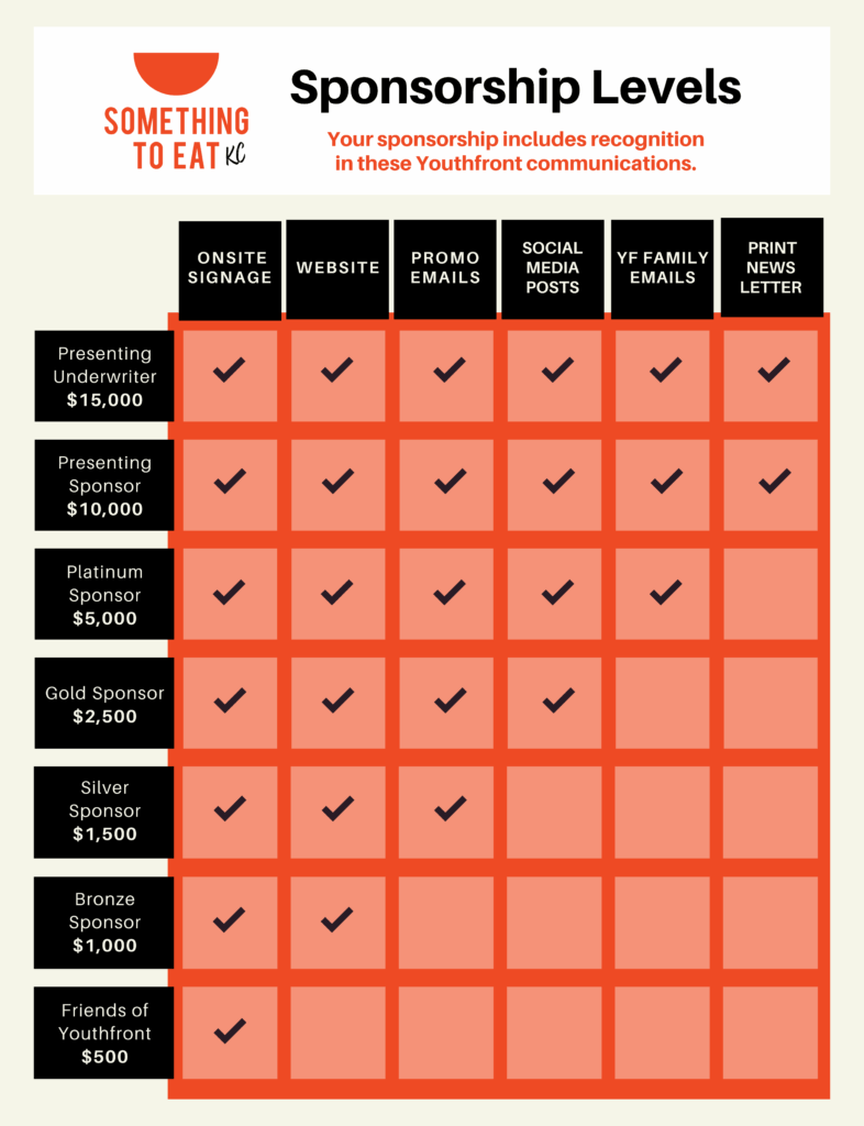 Visual Chart Page Iteration 7